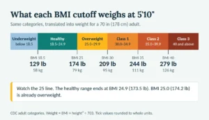 how to calculate weight from bmi