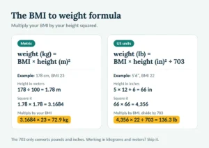 how to calculate weight from bmi