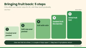 fruits in low fiber diet