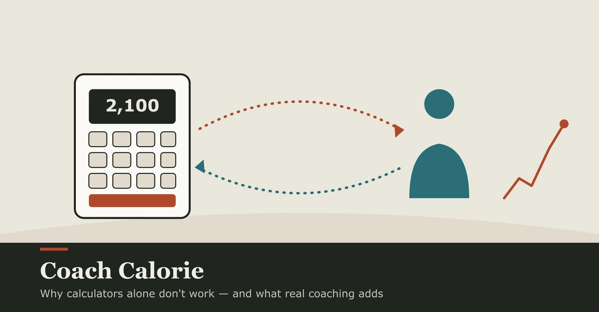 Coach Calorie: Why Calculators Alone Don’t Work