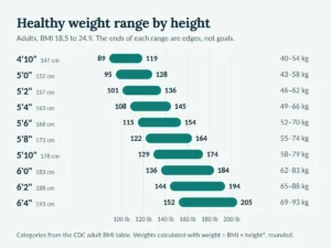 how to calculate weight from bmi