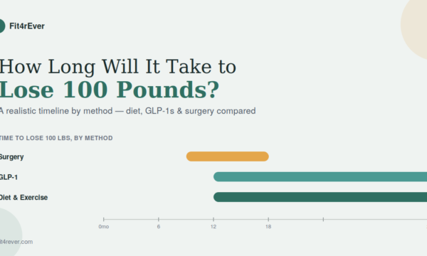 how long will it take to lose 100 pounds