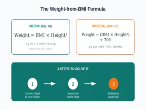 how to calculate weight from bmi and height