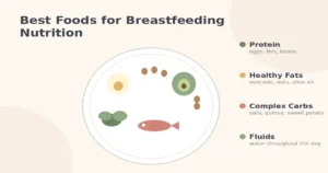 breastfeeding calorie calculator