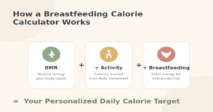 breastfeeding calorie calculator