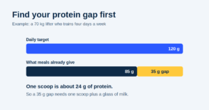 optimum nutrition