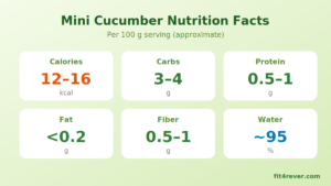 how many calories in a mini cucumber