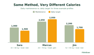 calorie calculator