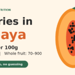 calories in papaya