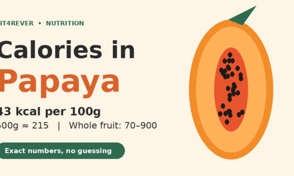 calories in papaya