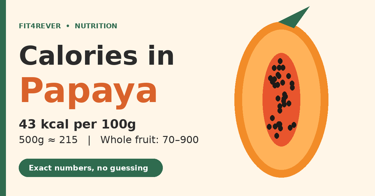 Calories in Papaya: Complete Easy Guide (100g, 500g, Whole)