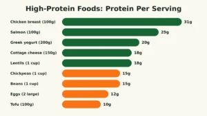 protein calculator