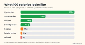 low calorie high volume foods