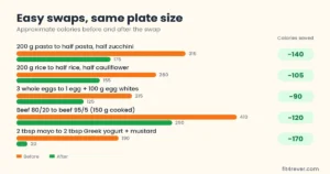low calorie high volume foods
