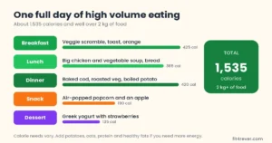 low calorie high volume foods