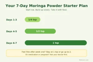 moringa powder