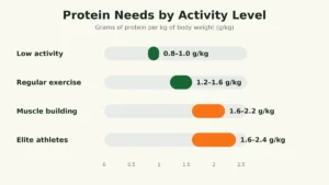 protein calculator