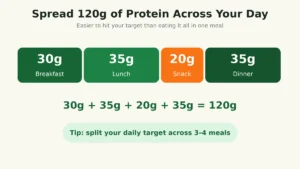 protein calculator